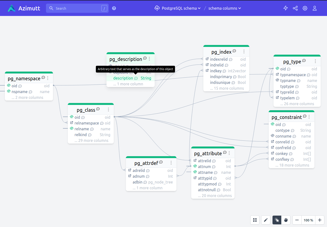 pg_catalog schema in Azimutt with AML documentation